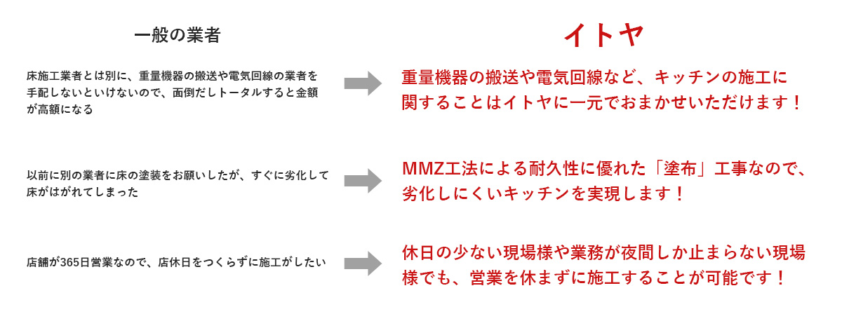 選ばれる理由